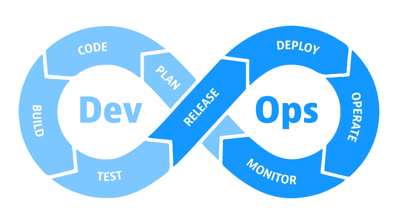 What is DevOps?